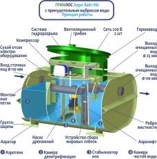 Гринлос Аэро Лайт 6 Пр НК Лонг
