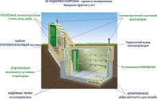 Гринлос Погреб ДТ 4000*2000*2000