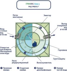 ГРИНЛОС Аква 3