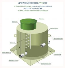 Дренажный колодец ГРИНЛОС Д 750/2000