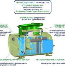 Гринлос Аэро Лайт 6 Пр НК Лонг