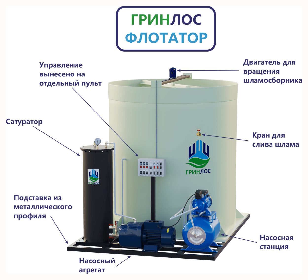 Внешний вид Гринлос ГРИНЛОС Флотатор 1