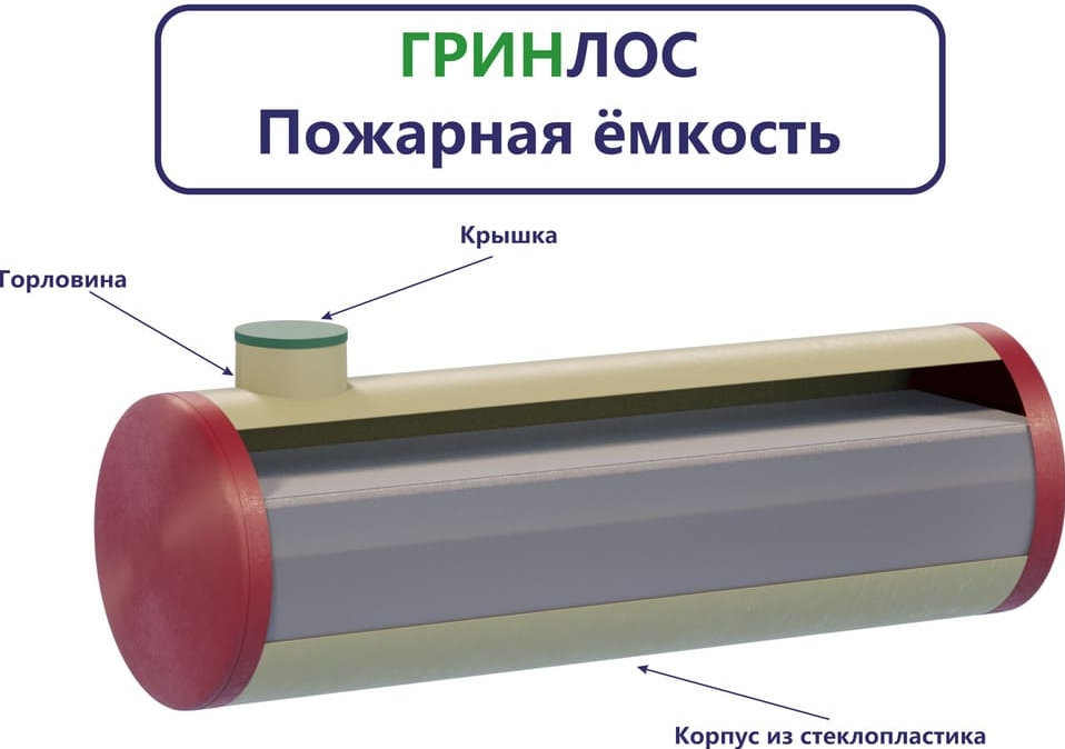 Комплект поставки Пожарного резервуара 60 м3 d3000 мм из стеклопластика