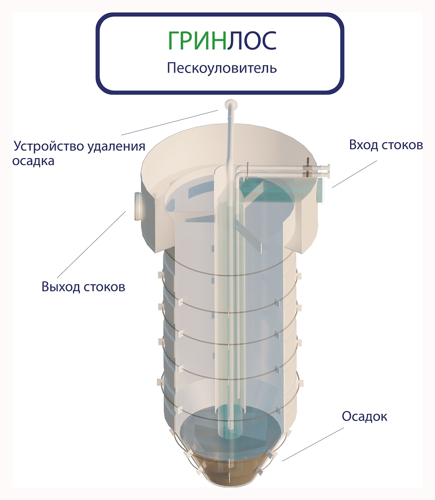 Принцип работы ГРИНЛОС Пескоуловитель 20